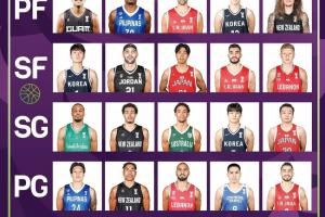 亚洲杯官方选首发游戏 进决赛的中澳各自只有1人在候选名单中😅