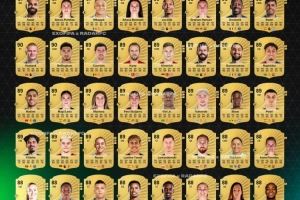 FC26评分前50球员曝光：萨拉赫、姆巴佩、邦马蒂、普特拉斯最高